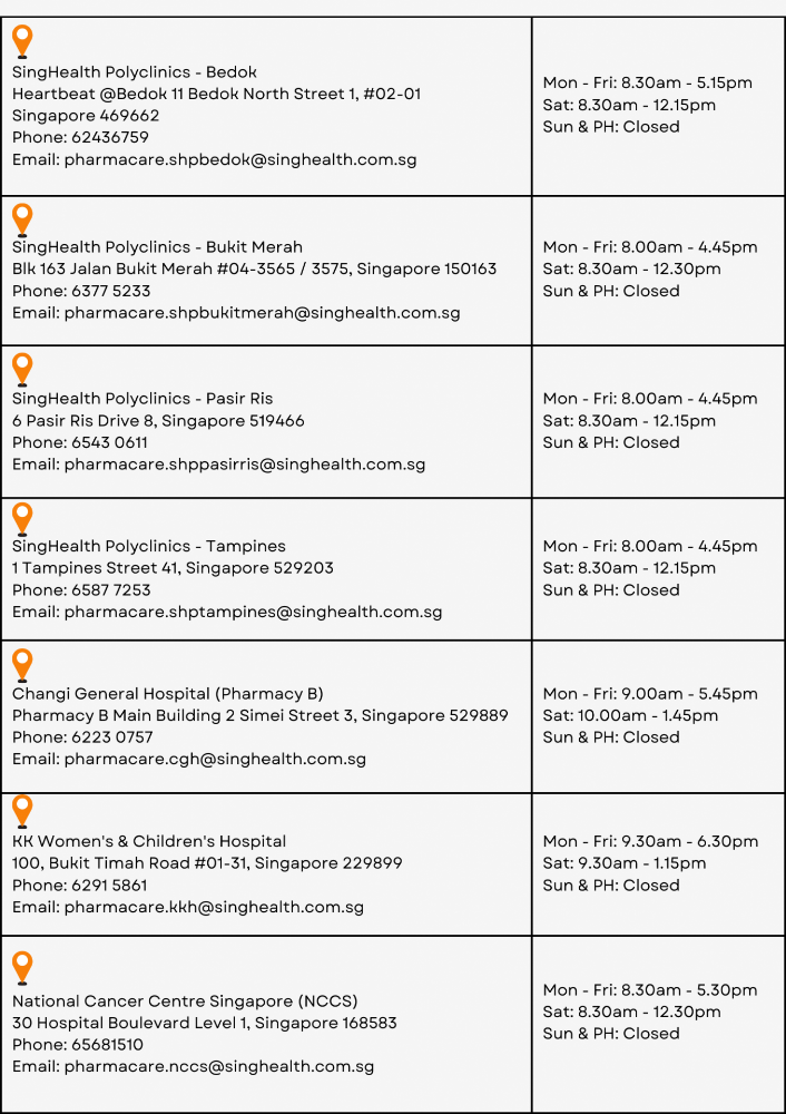 SingHealth Phamarcare outlets locations and timing